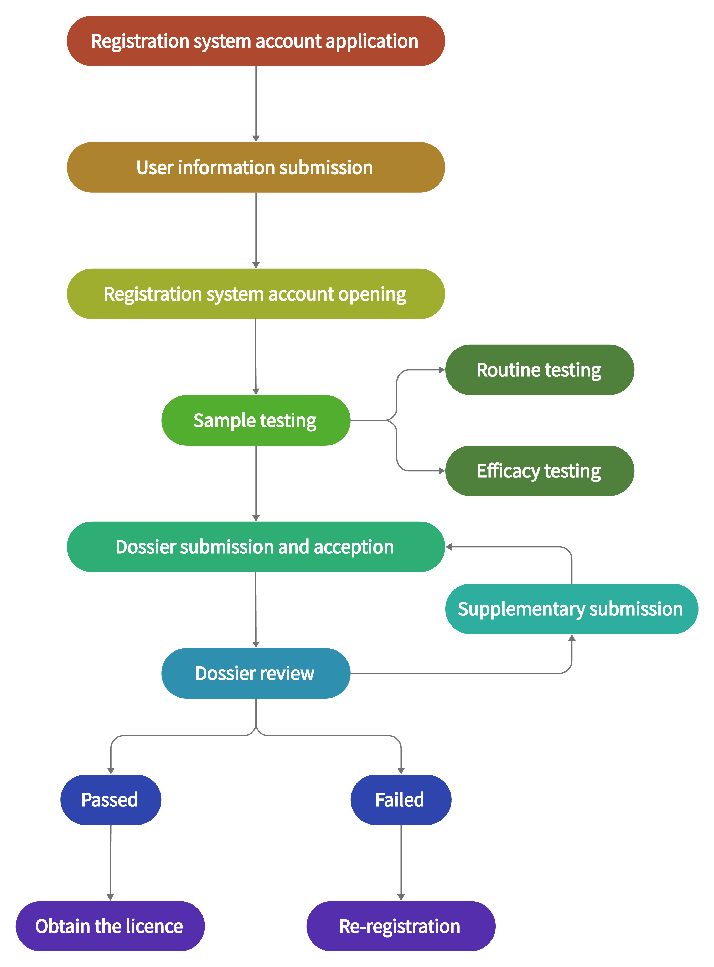 Cosmetics Registration And Filing cosmetics-registration-and-filing
